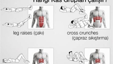 Fitness Yaparken Hangi Takviyeler Kullanılmalı?